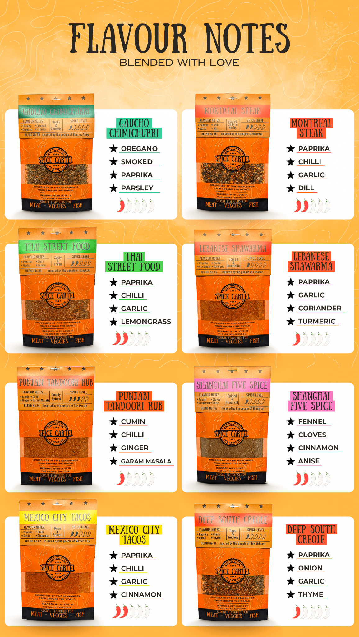 Spice Cartel's Ultimate Gift Box | 8 Spice Blends To Make Delicious Meals - Spice Cartel0716252072480