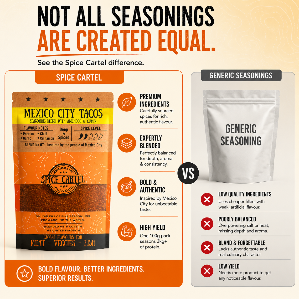 Spice Cartel's Mexico City Tacos 35g Resealable Pouch