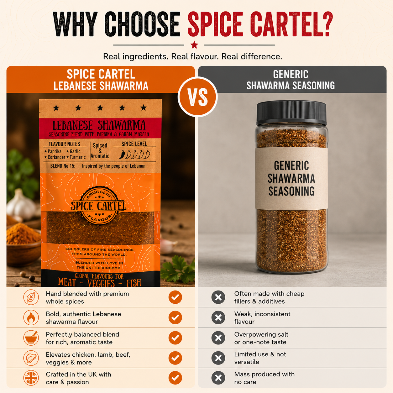 Spice Cartel's Lebanese Shawarma 35g Resealable Pouch